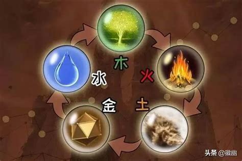 金運之命|【金運之命】金運之命中獎機率高不高？用命格解答你的金錢與運。